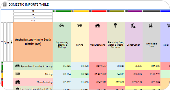 Domestic imports table