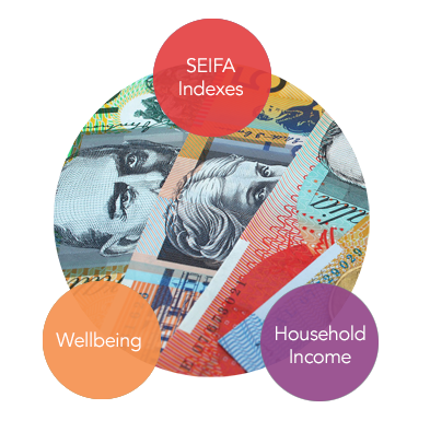 Money SEIFA Wellbeing Income Picture