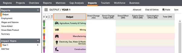 REMPLAN Impact Modelling Year 1