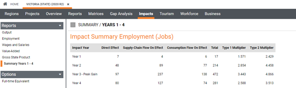 Economic Impact Summary for employment