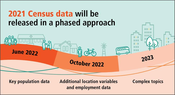 2021 census data release australian bureau of satistics
